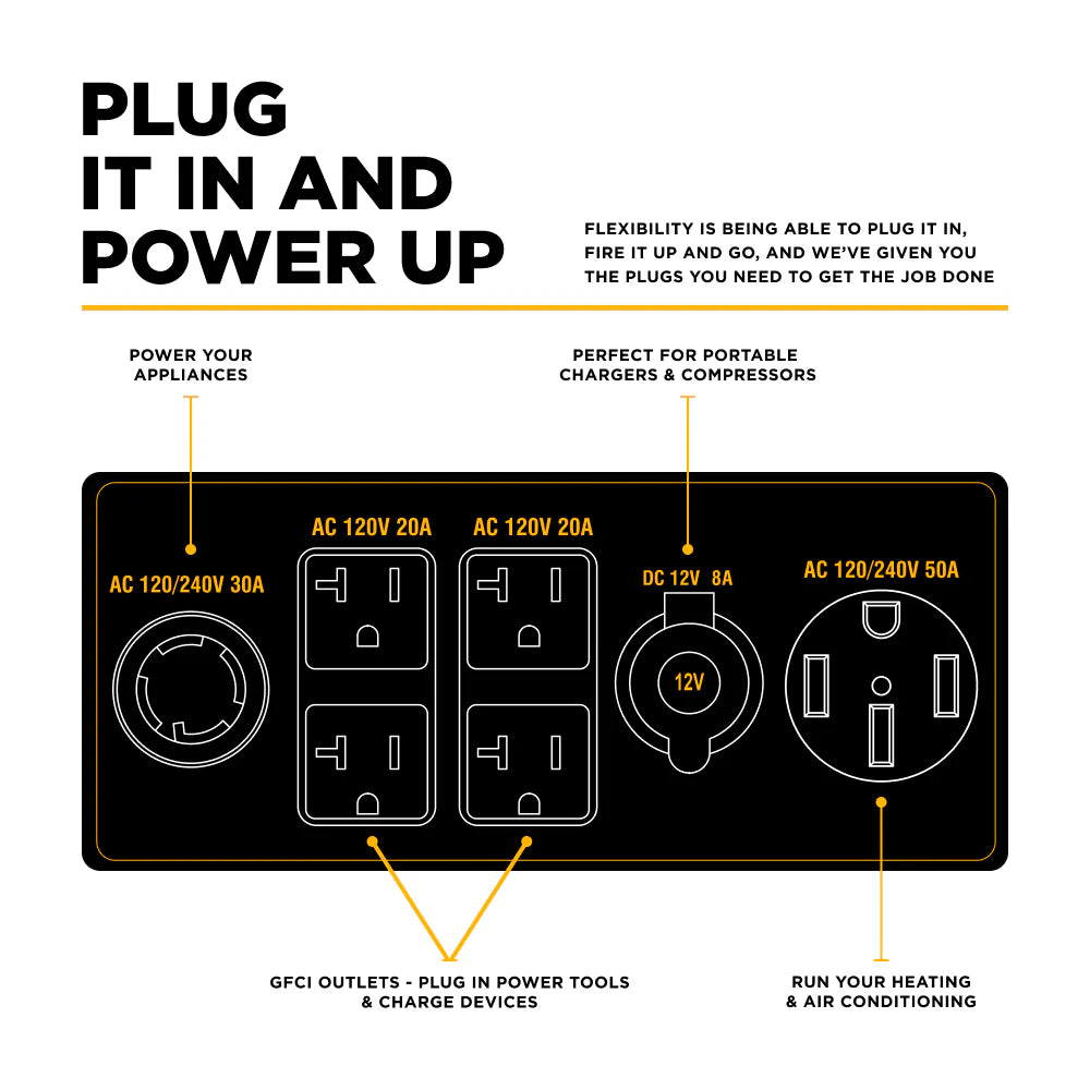 BE Power Equipment BE12500T 12,500 Watt Tri-Fuel Portable Generator