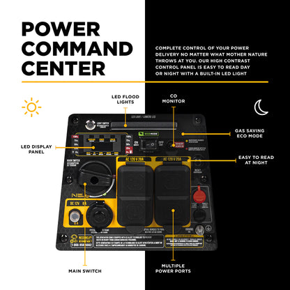 BE Power Equipment BE2800I 2,800 Watt Digital Inverter Portable Generator