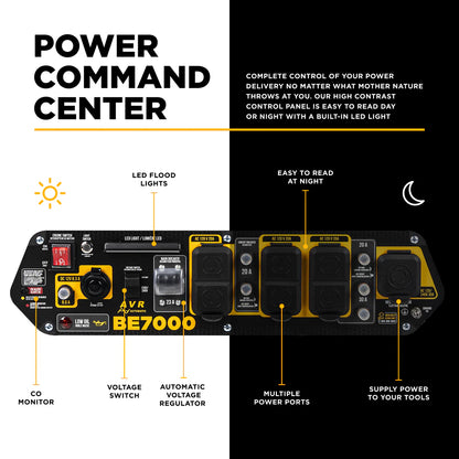 BE Power Equipment BE7000 7,000 Watt Portable Generator