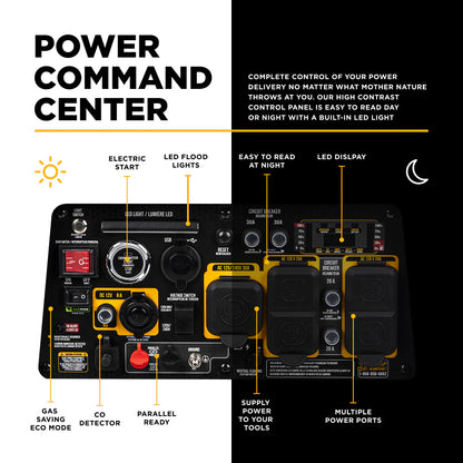 BE Power Equipment BE7500ID 7,500 Watt Dual-Fuel Digital Inverter Portable Generator